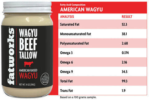 Fatworks - American Waygu Beef Tallow 14 OZ