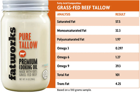 Fatworks - Grass-Fed Beef Tallow 14 OZ